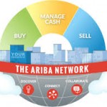 The Ariba Network is Getting Bigger and Bigger, and More Global