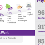 Get big results with AP Automation [INFOGRAPHIC]
