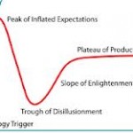 Top Image Systems is a “Sample Vendor” in Gartners Hype Cycle for Digital Banking 2013